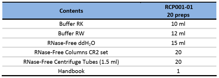 CD RNA Clean Kit-Components